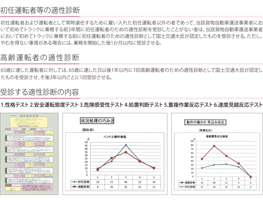 sta_tekisei_02